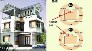 Đây là lý do tại sao khi chọn đất xây nhà không nên bị khuyết góc - Ảnh 1. Đây là lý do tại sao khi chọn đất xây nhà không nên bị khuyết góc - Ảnh 1.