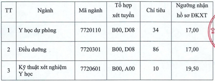 Các trường đại học nào xét tuyển bổ sung ngành Y Dược? - Ảnh 1. Các trường đại học nào xét tuyển bổ sung ngành Y Dược? - Ảnh 1.