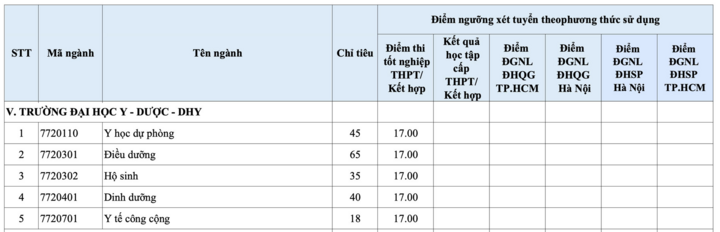 Các trường đại học nào xét tuyển bổ sung ngành Y Dược? - Ảnh 2. Các trường đại học nào xét tuyển bổ sung ngành Y Dược? - Ảnh 2.