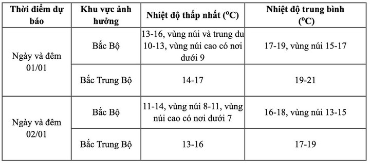 khong-khi-lanh-11423028-1767257133794-17672571343401136203846.jpg