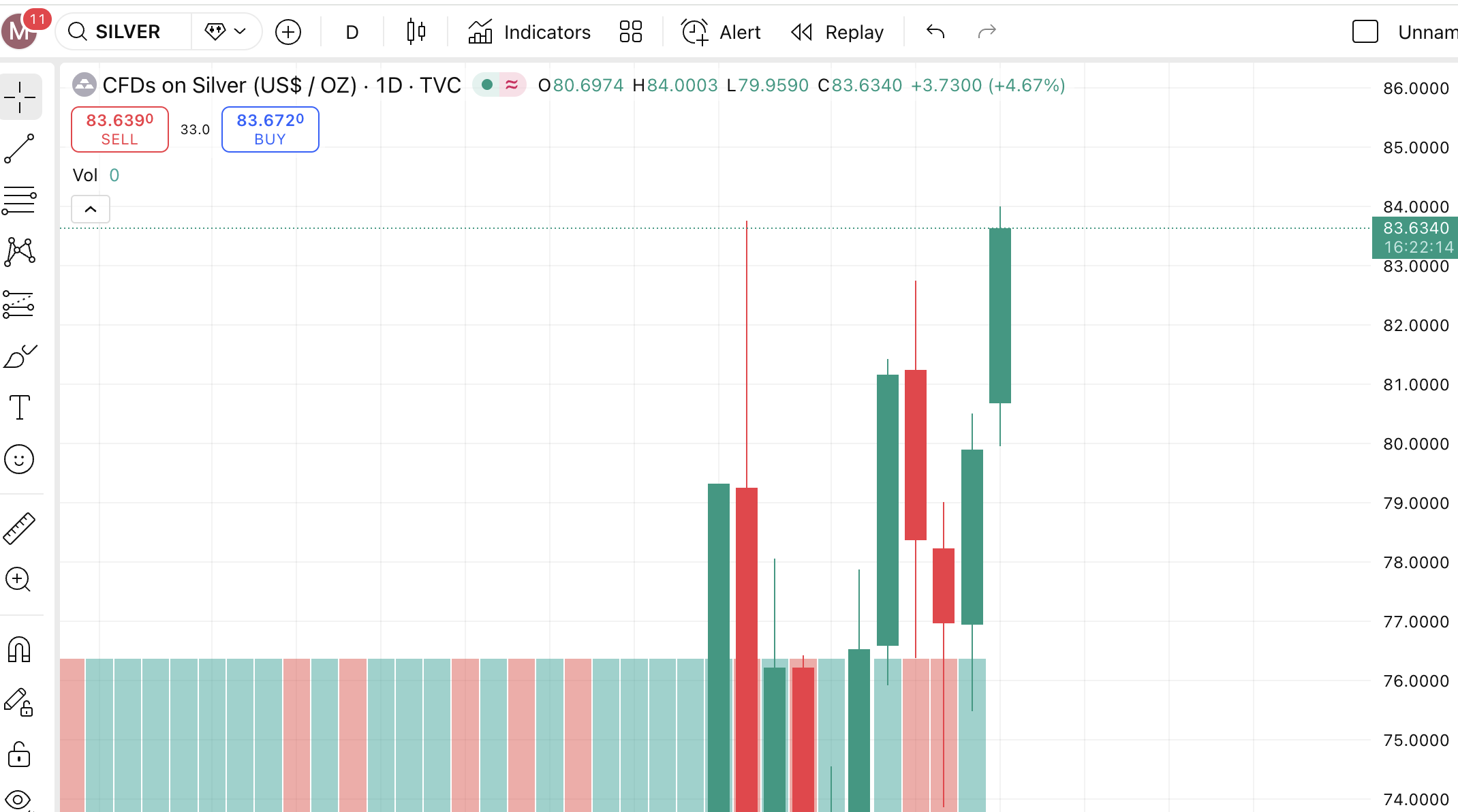 Gi&aacute; bạc h&ocirc;m nay (12/1): V&igrave; sao mở phi&ecirc;n đầu tuần, thị trường trong nước tăng gần 200.000 đồng/lượng, đẩy gi&aacute; giao dịch vượt mốc 86 triệu/kg? - Ảnh 1.
