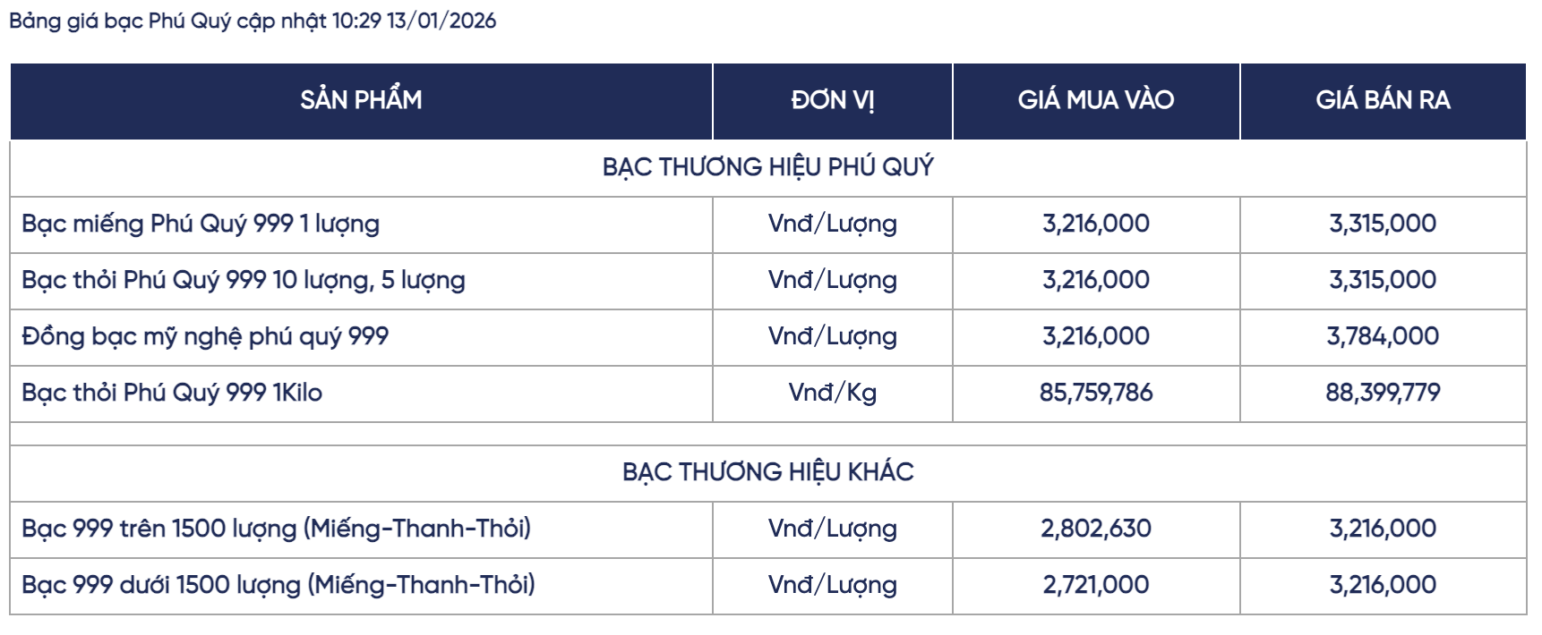 Gi&aacute; bạc h&ocirc;m nay (13/1): Thị trường trong nước giữ đ&agrave; phục hồi, gi&aacute; giao dịch tiệm cận 89 triệu đồng/kg - Ảnh 2.