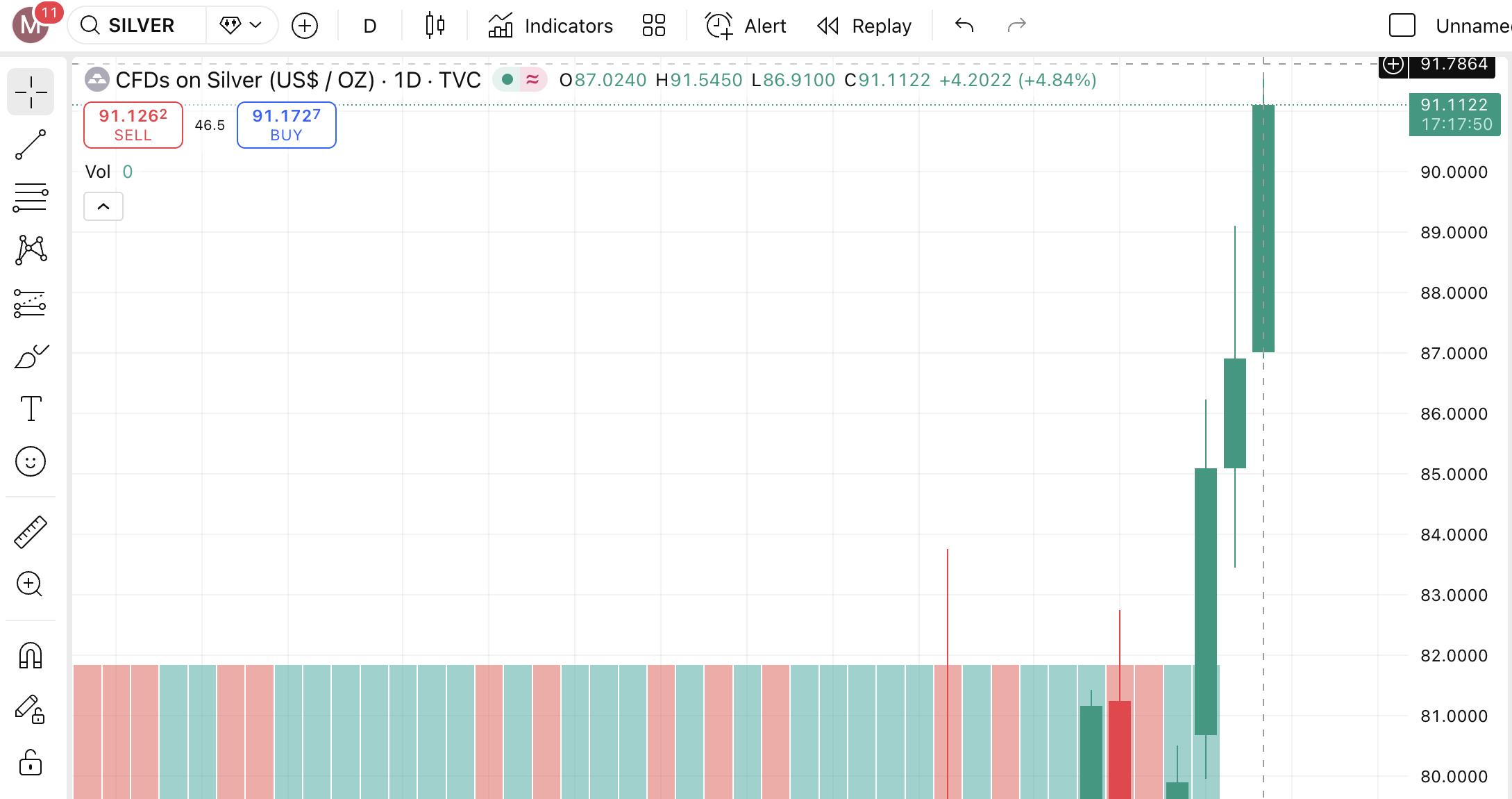 Gi&aacute; bạc h&ocirc;m nay (14/1): Thị trường trong nước biến động mạnh, gi&aacute; giao dịch vươn l&ecirc;n v&ugrave;ng 94 triệu đồng/kg - Ảnh 4.