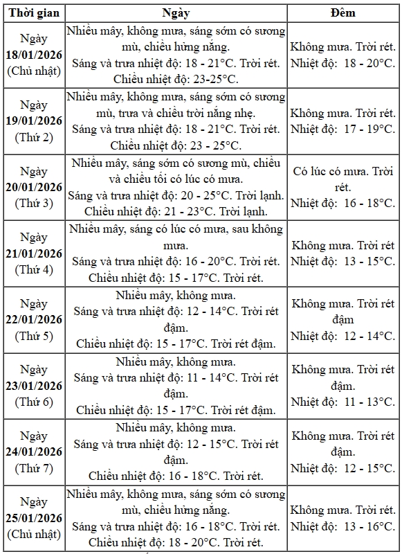 Lịch cấm đường ở Hà Nội và vụ lừa đảo 8 tỷ đồng gây xôn xao xã hội - Ảnh 6. Lịch cấm đường ở Hà Nội và vụ lừa đảo 8 tỷ đồng gây xôn xao xã hội - Ảnh 6.