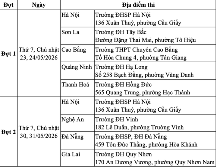 Đề tham khảo 12 m&ocirc;n thi Đ&aacute;nh gi&aacute; năng lực Đại học Sư phạm H&agrave; Nội 2026 - Ảnh 2.