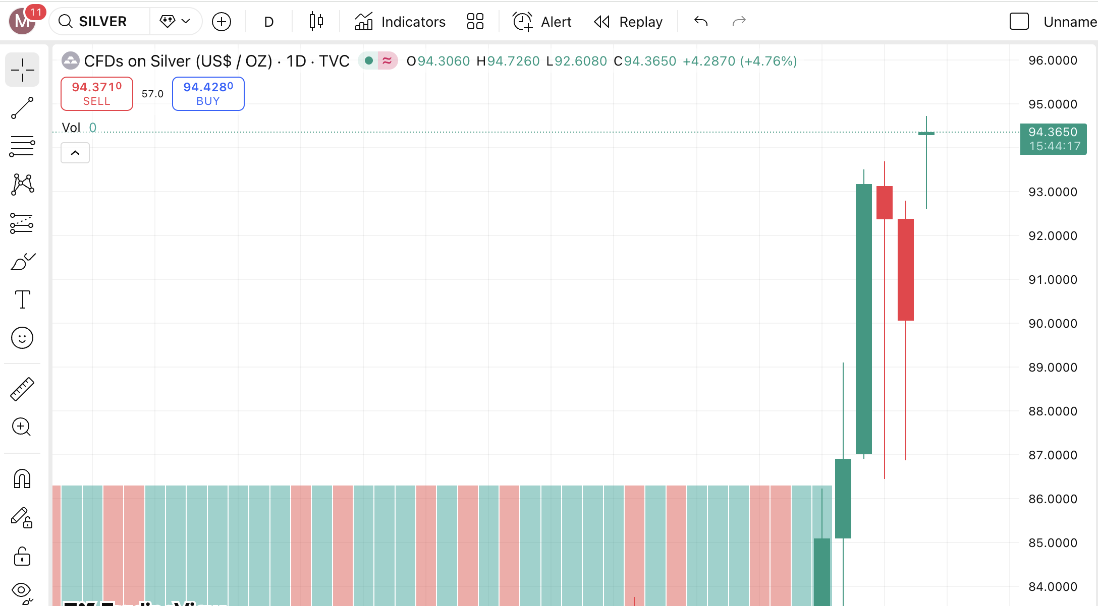 Gi&aacute; bạc h&ocirc;m nay (20/1): Gi&aacute; bạc tiếp tục tăng gần 1 triệu đồng/kg, ng&agrave;nh xe điện khiến thị trường bạc li&ecirc;n tiếp lập gi&aacute; mới? - Ảnh 4.