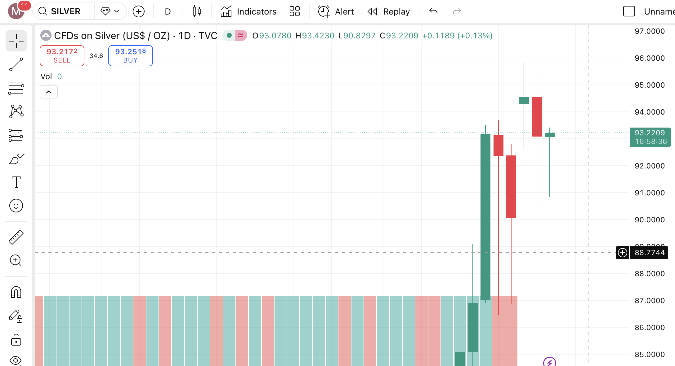 Gi&aacute; bạc h&ocirc;m nay (22/1): Sau phi&ecirc;n s&aacute;ng lao dốc, thị trường quay đầu bứt tốc mạnh mẽ - Ảnh 5.