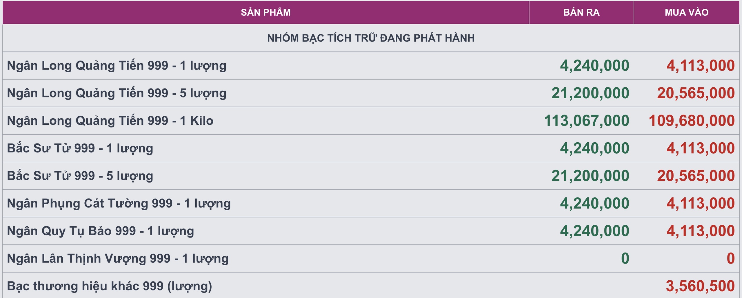 Gi&aacute; bạc h&ocirc;m nay (27/1): Thị trường trong nước c&oacute; dấu hiệu 'đi ngang, gi&aacute; giao dịch giữ ở v&ugrave;ng 112 -114 triệu đồng/kg - Ảnh 2.