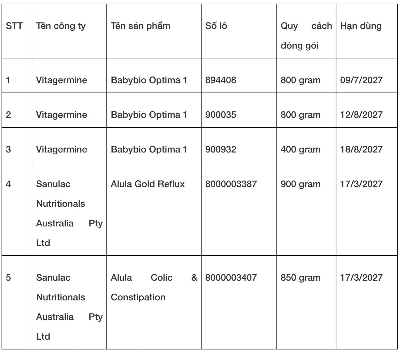 Bộ Y tế cảnh báo sản phẩm nhiễm độc tố cereulide bảo vệ người tiêu dùng 2026 - Ảnh 1. Bộ Y tế cảnh báo sản phẩm nhiễm độc tố cereulide bảo vệ người tiêu dùng 2026 - Ảnh 1.