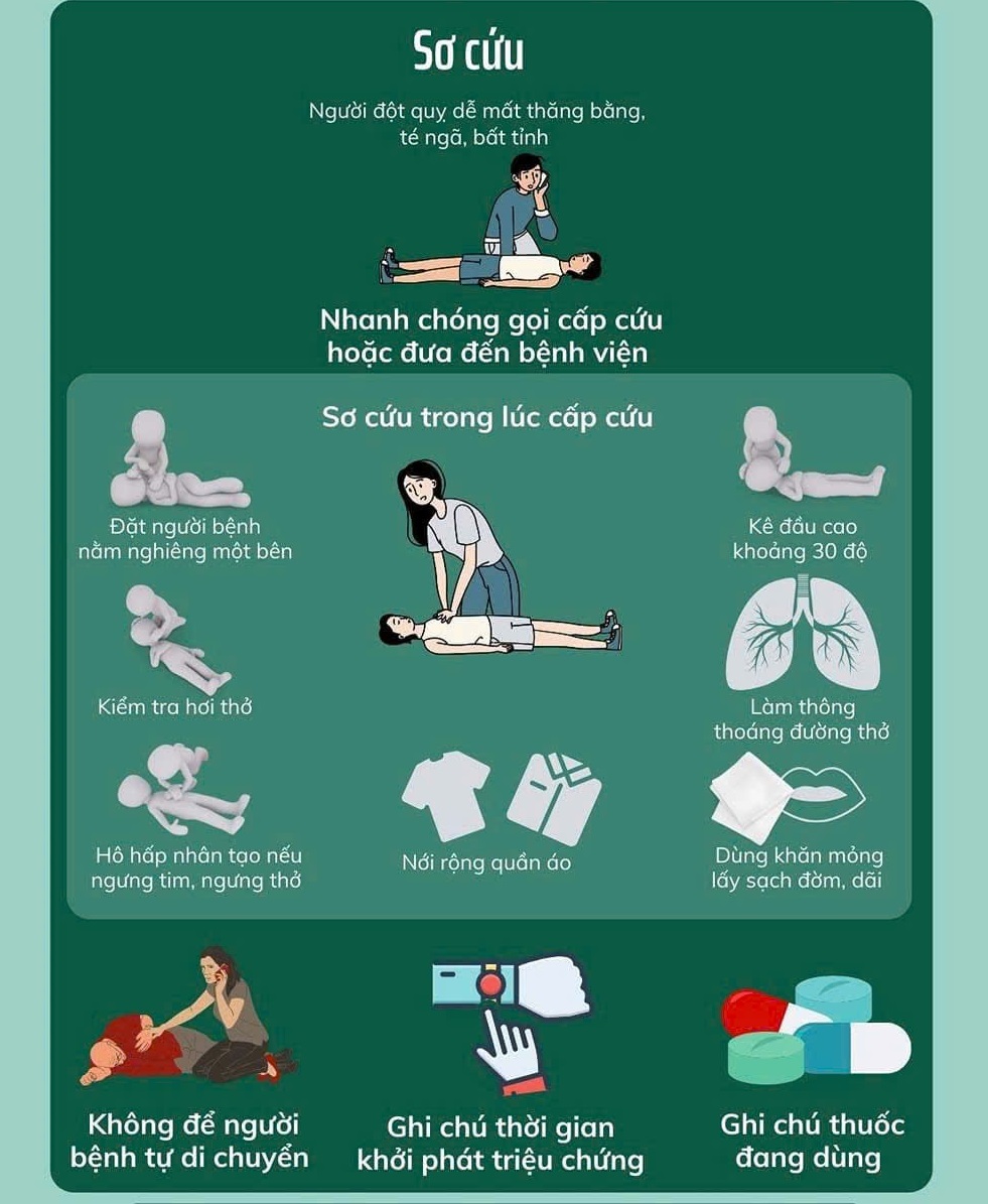 7 động tác sơ cứu giúp người đột quỵ có cơ hội được cứu sống - Ảnh 1.