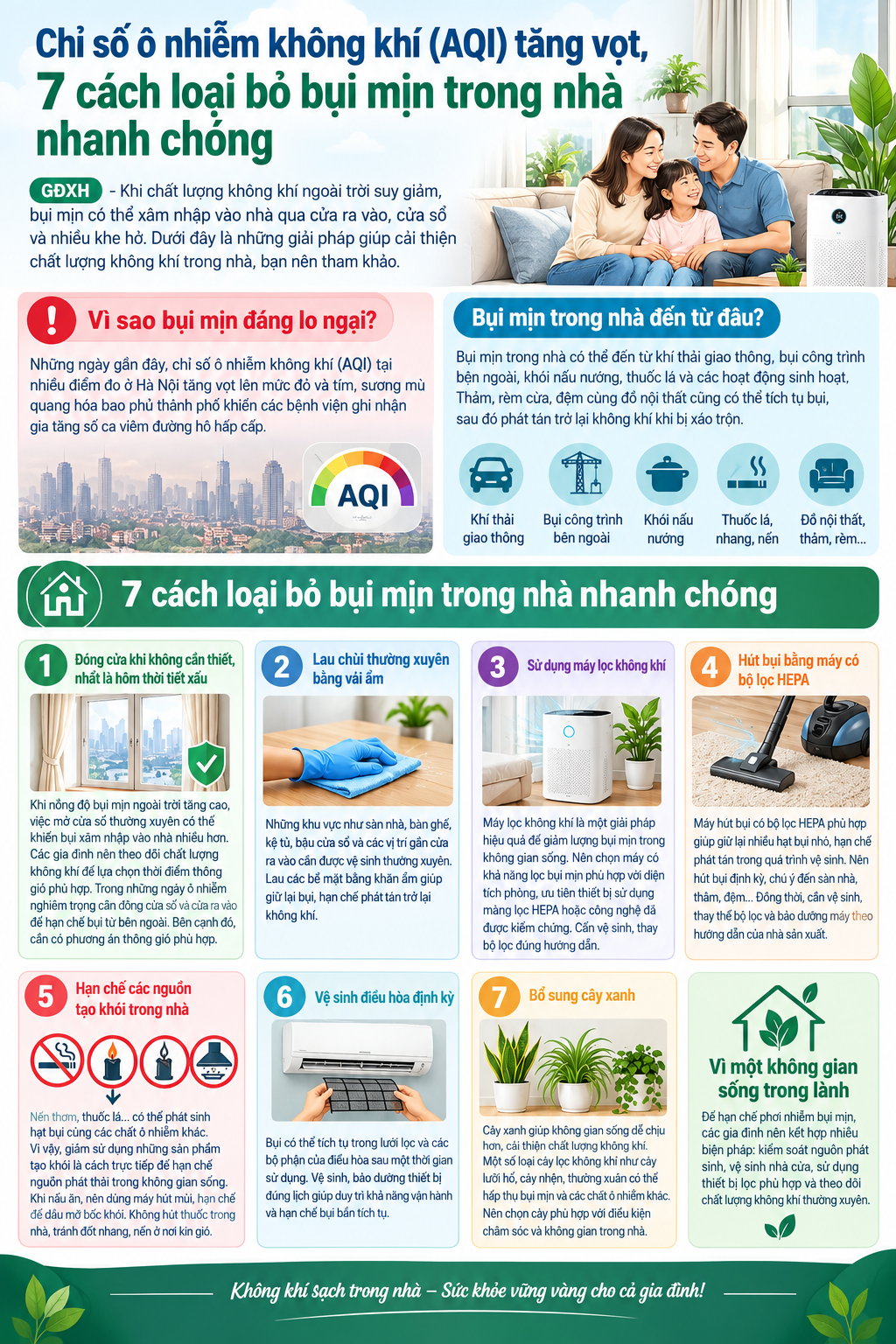 Chỉ số &ocirc; nhiễm kh&ocirc;ng kh&iacute; (AQI) tăng vọt, 7 c&aacute;ch loại bỏ bụi mịn trong nh&agrave; nhanh ch&oacute;ng - Ảnh 1.