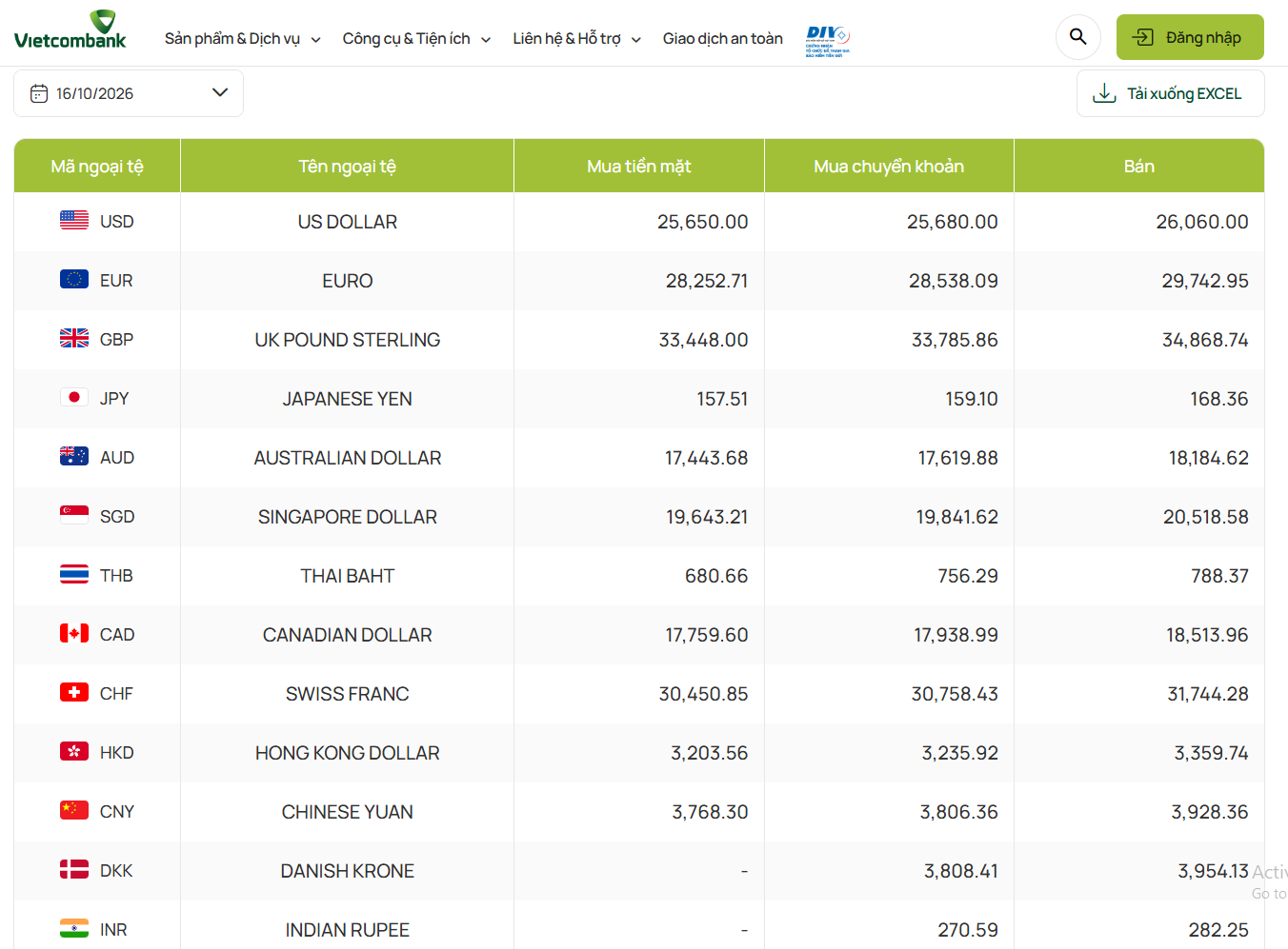 USD exchange rate today, October 16th: DXY surpasses 102 points, what should USD buyers be aware of? - Image 1.