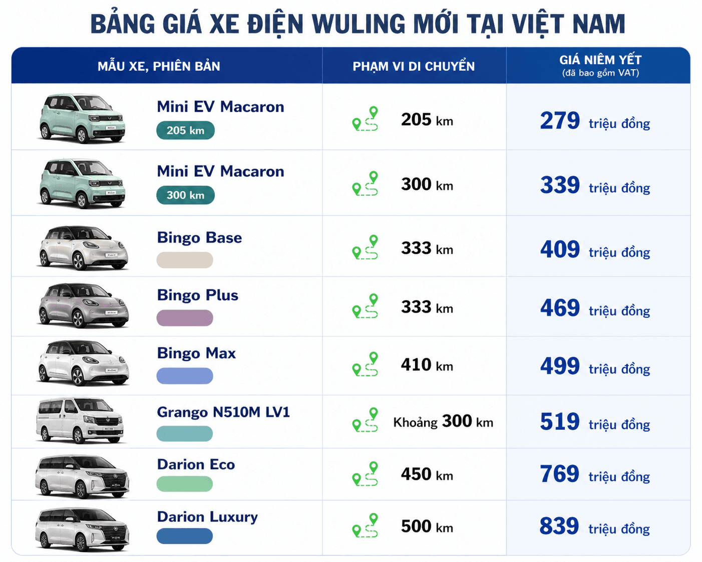 Ô tô điện giá rẻ tại Việt Nam 2026: Wuling Mini EV Macaron chỉ 279 triệu đồng - Ảnh 5.