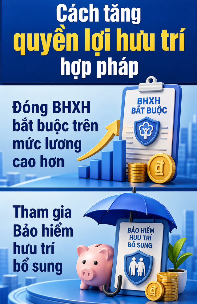 N&acirc;ng mức hưởng lương hưu v&agrave; th&ocirc;ng tin t&agrave;i ch&iacute;nh quan trọng cho người d&acirc;n năm 2026 - Ảnh 1.