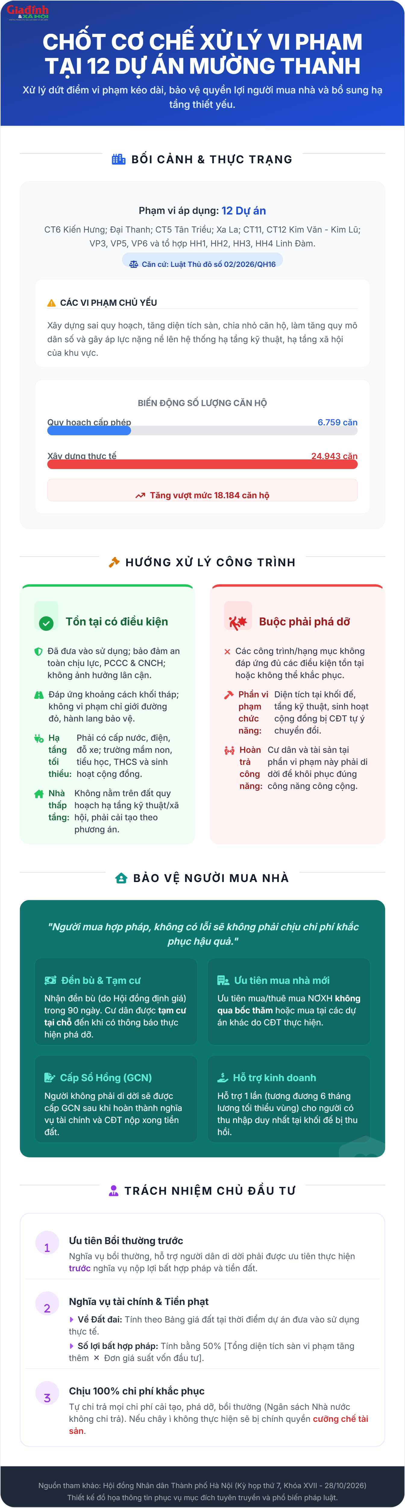 Số phận 12 dự án Mường Thanh tại Hà Nội: Hạng mục nào được duy trì và phá dỡ? - Ảnh 1.