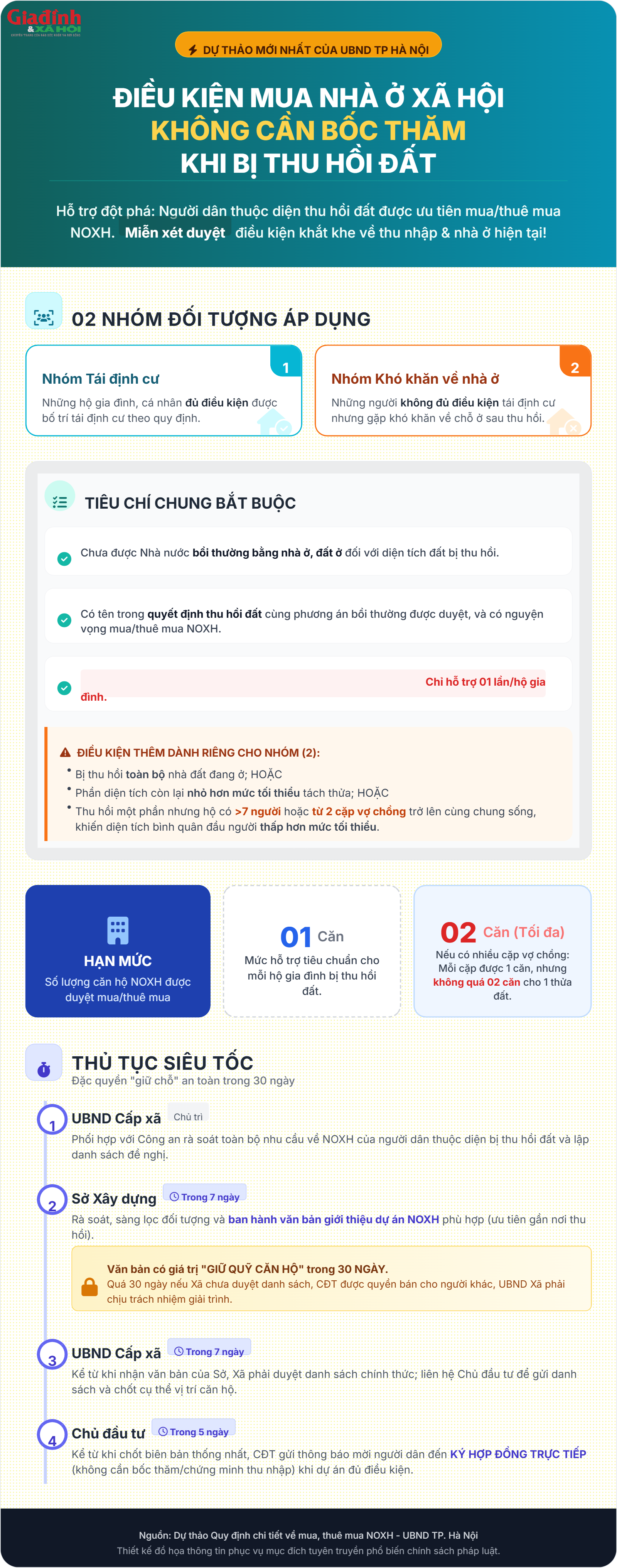 Nh&oacute;m đối tượng n&agrave;o bị thu hồi đất được hưởng ưu ti&ecirc;n mua nh&agrave; ở x&atilde; hội tại H&agrave; Nội? - Ảnh 1.