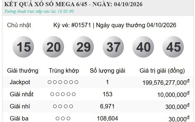 Kết quả xổ số - KQXS hôm nay thứ Hai, ngày 5/10/2026 - Ảnh 2.