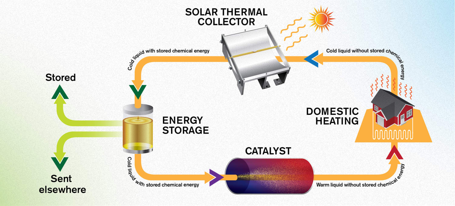 181102-solar-power-diagram-mc-1424-17718814552131117759382-1772022425957-17720224262051934238025.jpg