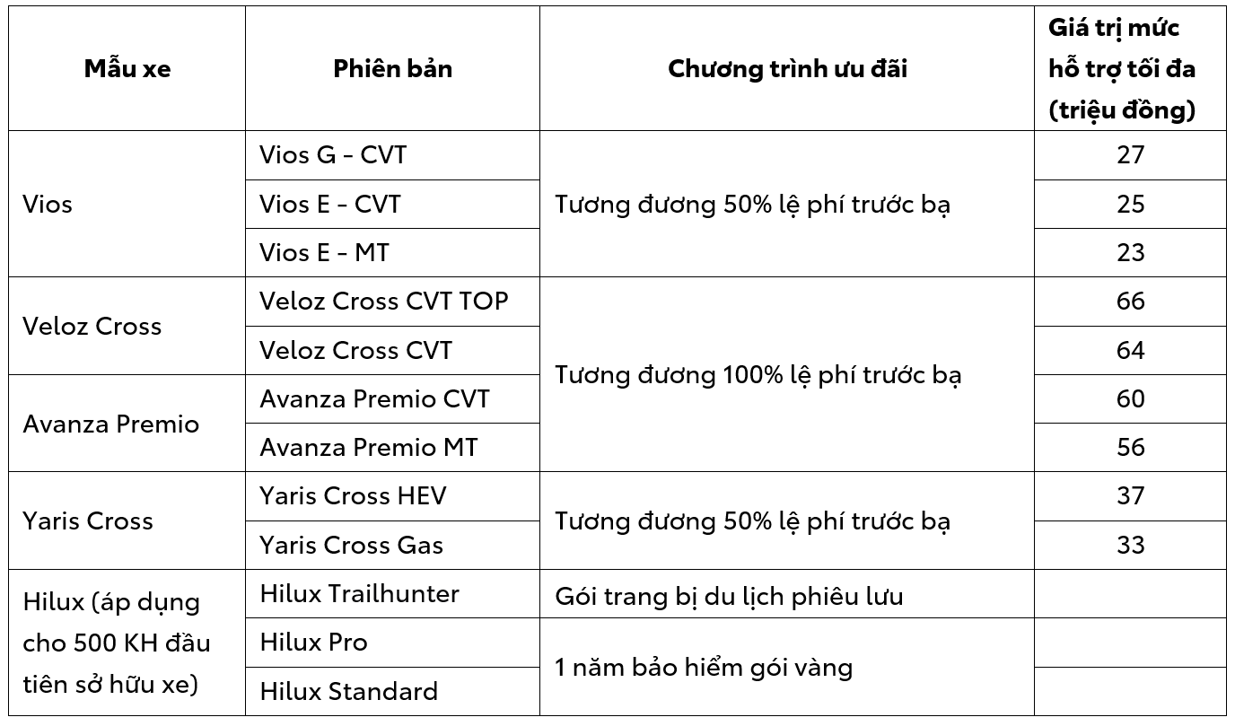 Gi&aacute; xe &ocirc; t&ocirc; Toyota giảm mạnh th&aacute;ng 2 / 2026 , cơ hội v&agrave;ng cho kh&aacute;ch h&agrave;ng - Ảnh 4.