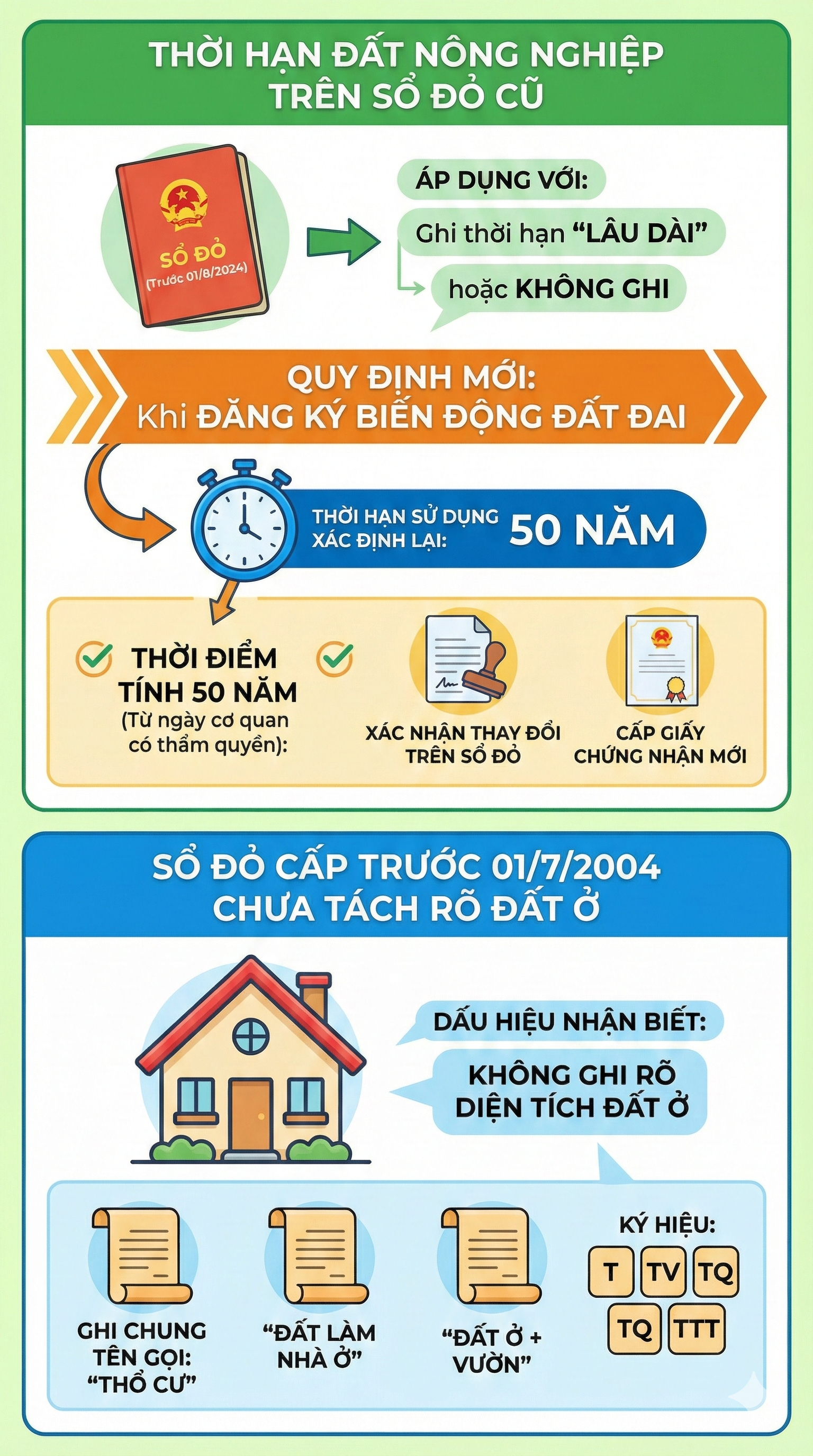 Quy định mới về cấp sổ đỏ, đăng k&yacute; đất đai từ ng&agrave;y 31/1 vừa qua, người d&acirc;n cập nhật ngay - Ảnh 1.