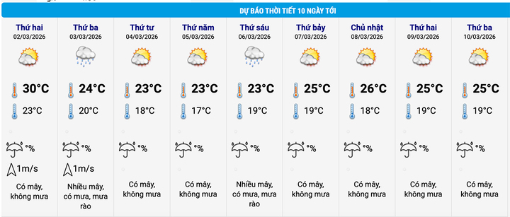 du-bao-thoi-tiet-ha-noi-10-ngay-10462378-1772359452544-17723594531962033816088.jpg