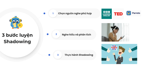 Phương ph&aacute;p Shadowing b&iacute; quyết luyện n&oacute;i "như người bản xứ": hiệu quả hay chỉ l&agrave; lời đồn? - Ảnh 3.