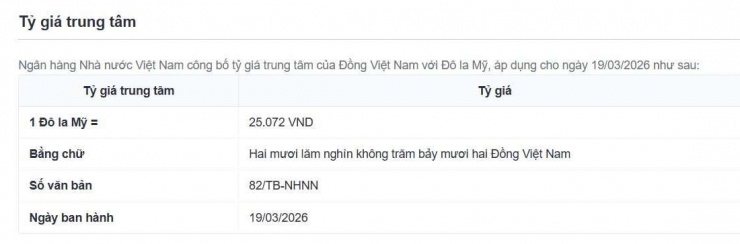 Tỷ gi&aacute; USD/ VND h&ocirc;m nay 19/3: Tăng trở lại, t&iacute;n hiệu nhu cầu nắm giữ USD gia tăng? - Ảnh 1.
