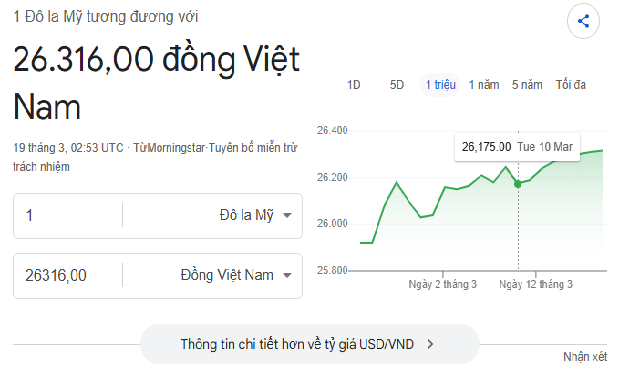 Tỷ gi&aacute; USD/ VND h&ocirc;m nay 19/3: Tăng trở lại, t&iacute;n hiệu nhu cầu nắm giữ USD gia tăng? - Ảnh 5.