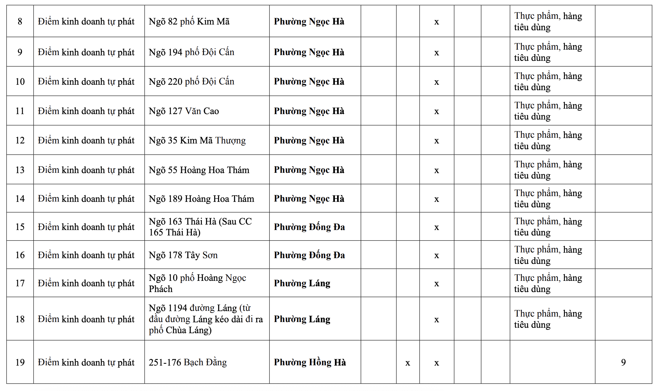 118 Chợ c&oacute;c ở H&agrave; Nội sẽ bị giải tỏa trước 30 / 6 / 2026 - Ảnh 3.