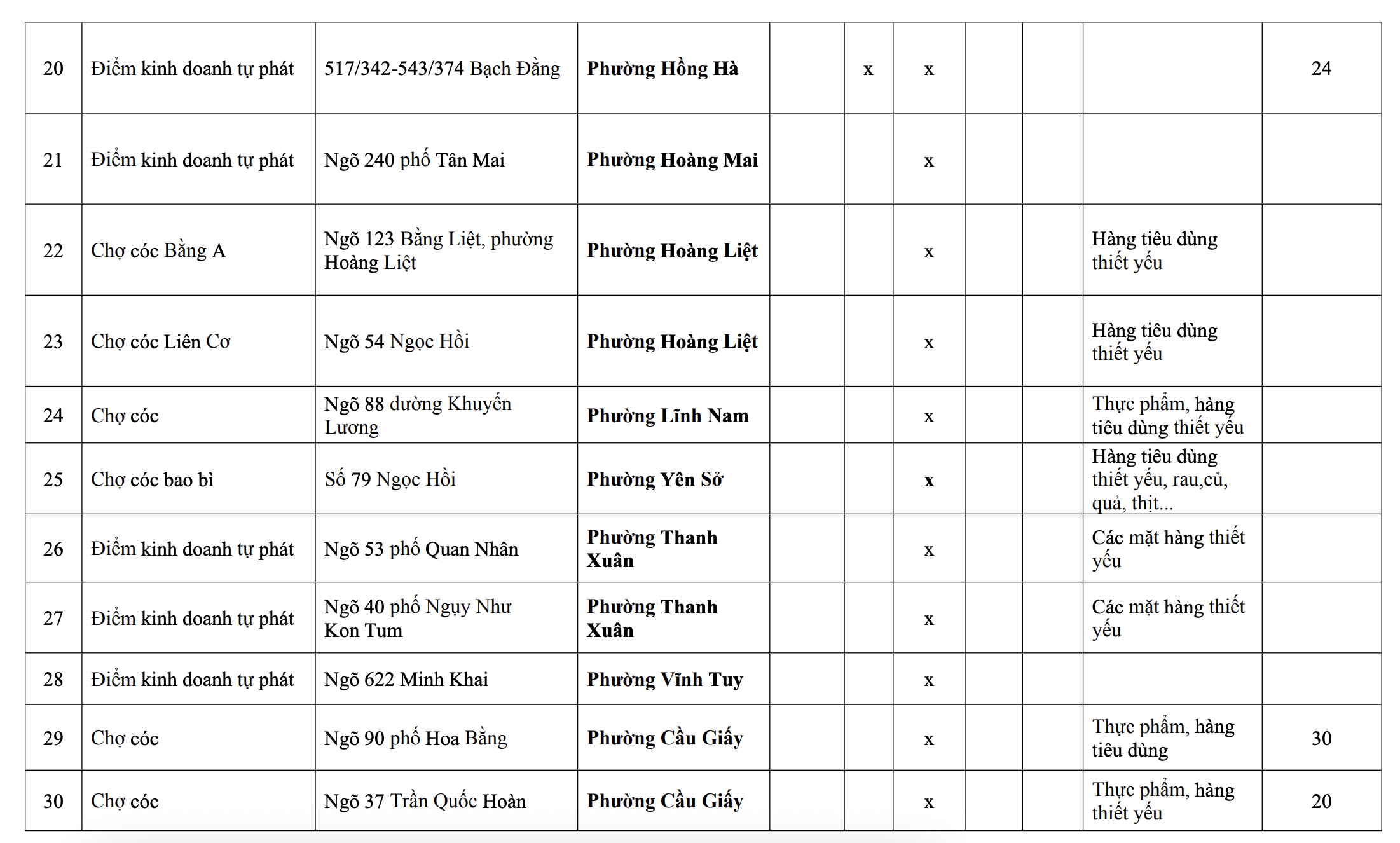 118 Chợ c&oacute;c ở H&agrave; Nội sẽ bị giải tỏa trước 30 / 6 / 2026 - Ảnh 4.