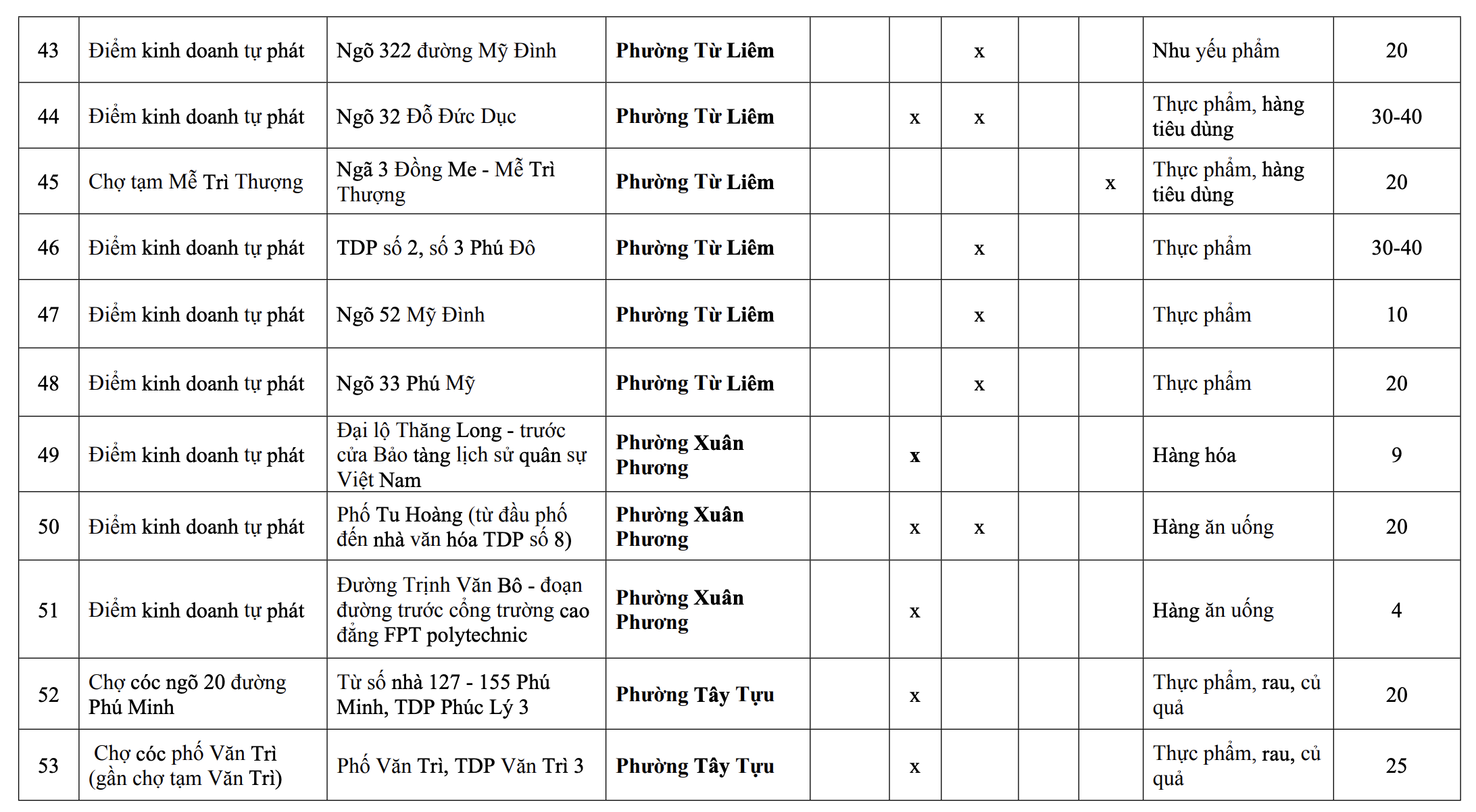 118 Chợ c&oacute;c ở H&agrave; Nội sẽ bị giải tỏa trước 30 / 6 / 2026 - Ảnh 6.
