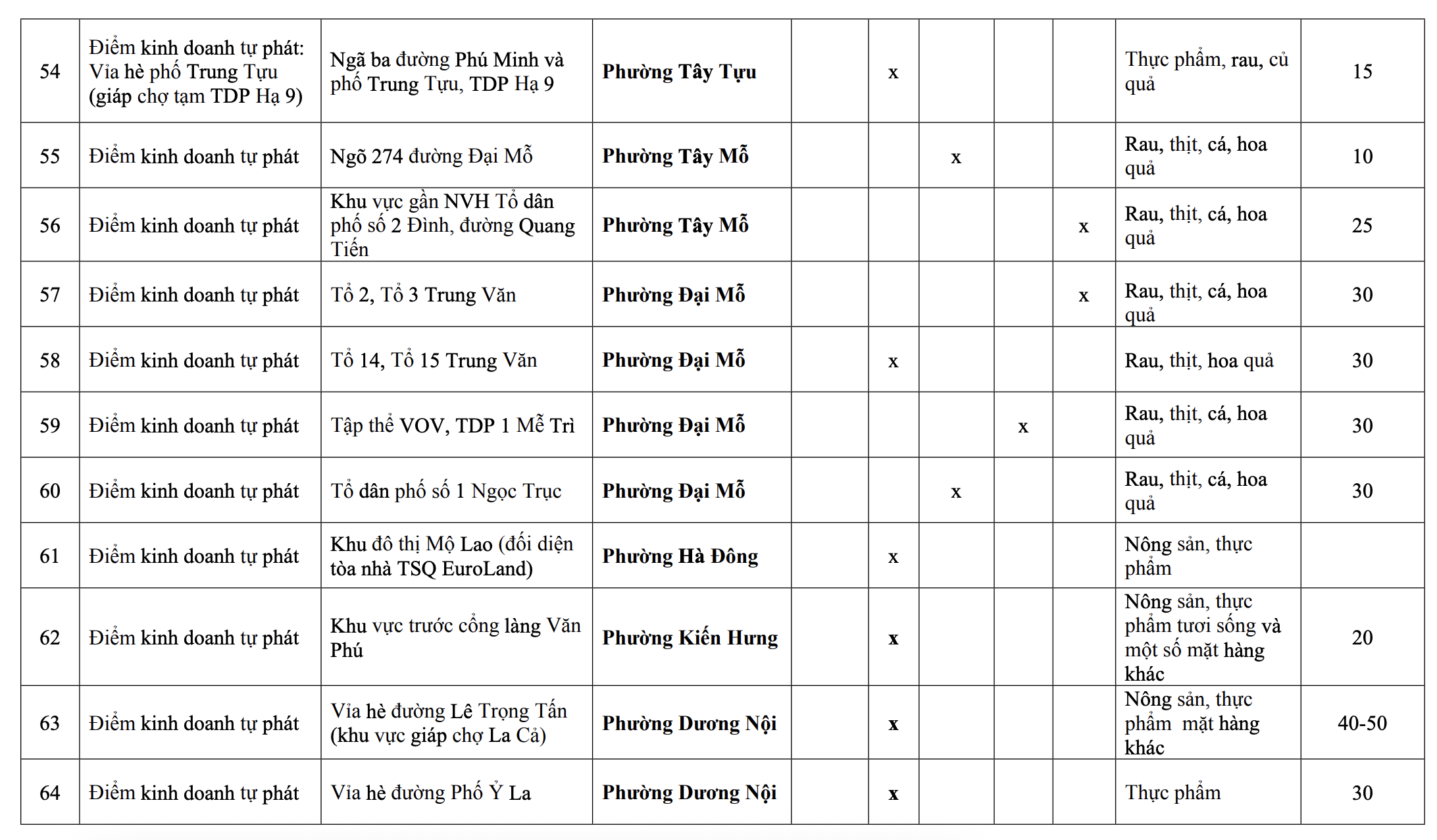118 Chợ c&oacute;c ở H&agrave; Nội sẽ bị giải tỏa trước 30 / 6 / 2026 - Ảnh 7.