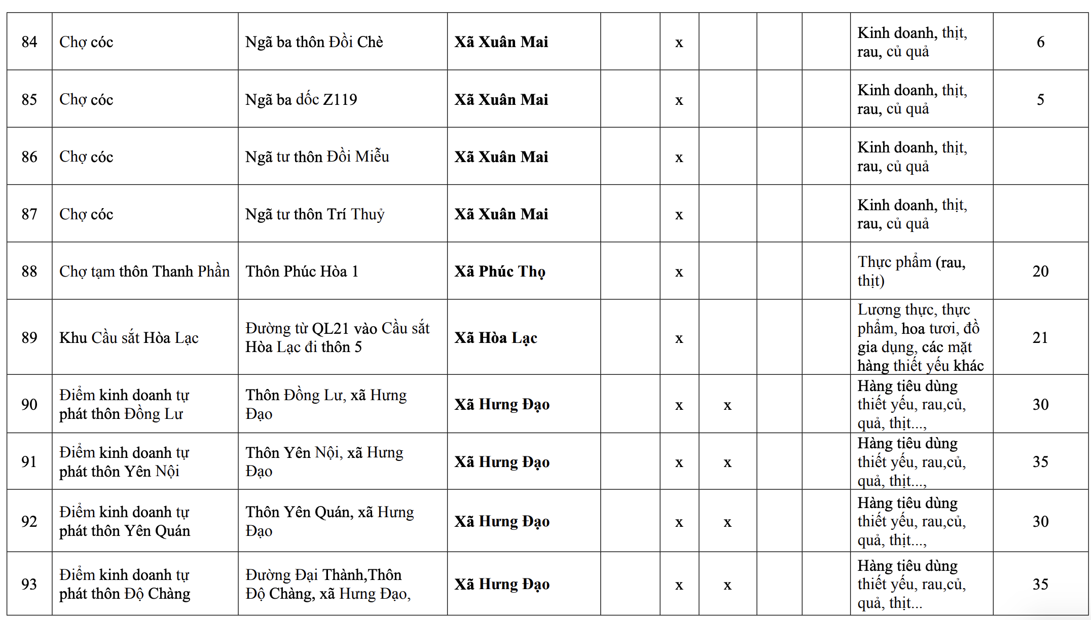118 Chợ c&oacute;c ở H&agrave; Nội sẽ bị giải tỏa trước 30 / 6 / 2026 - Ảnh 10.