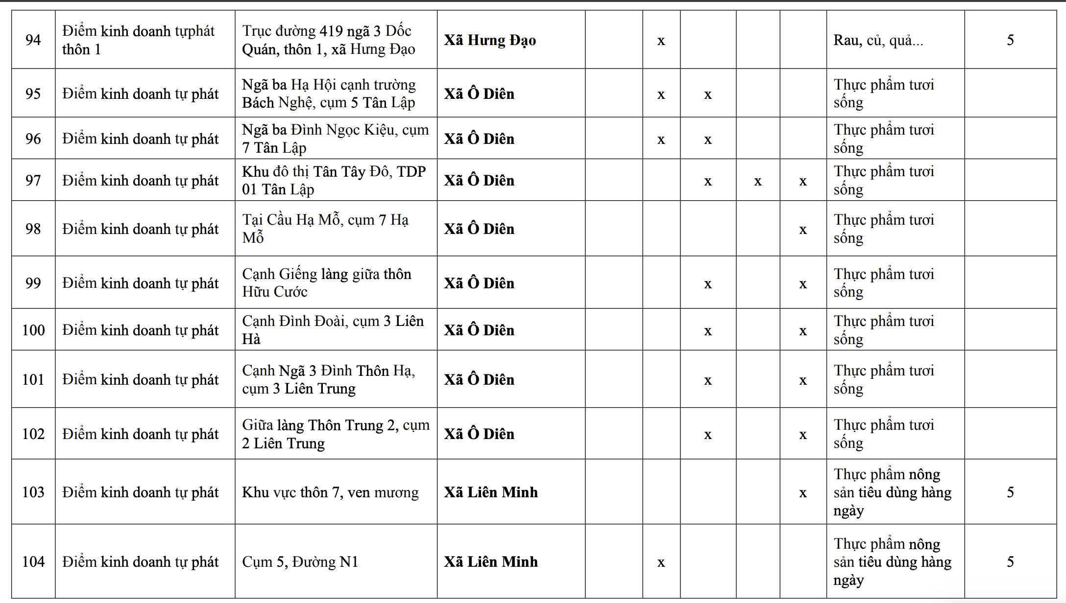 118 Chợ c&oacute;c ở H&agrave; Nội sẽ bị giải tỏa trước 30 / 6 / 2026 - Ảnh 11.