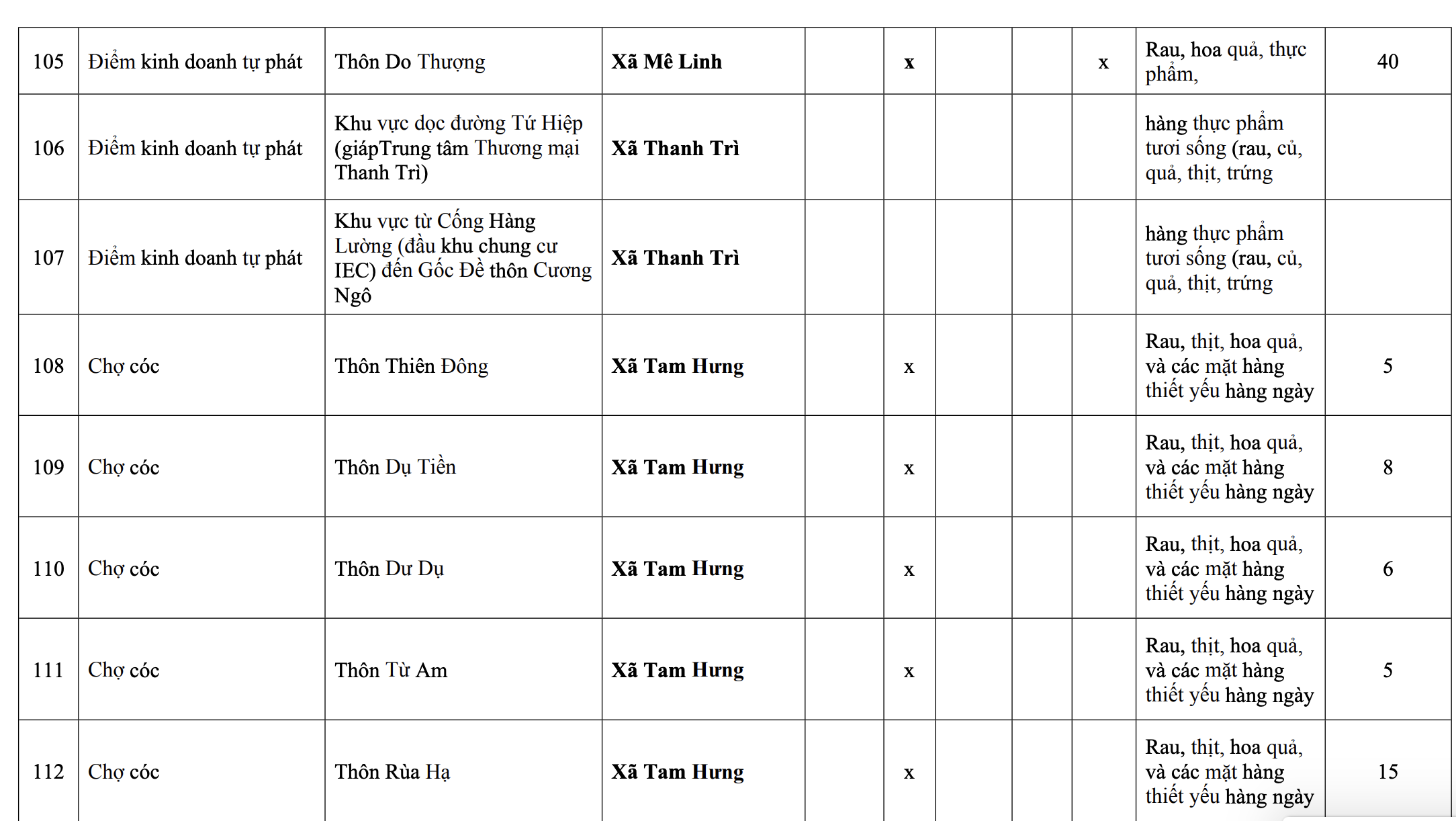 118 Chợ c&oacute;c ở H&agrave; Nội sẽ bị giải tỏa trước 30 / 6 / 2026 - Ảnh 12.