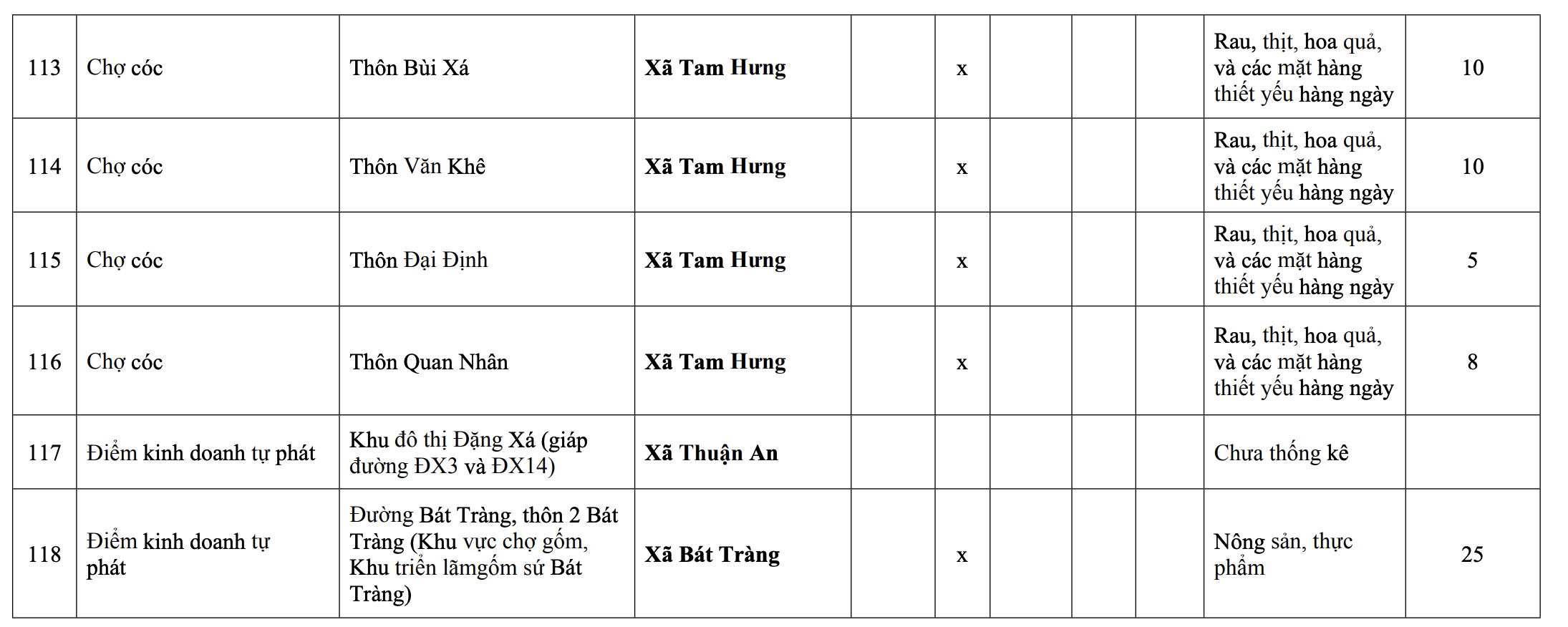 118 Chợ c&oacute;c ở H&agrave; Nội sẽ bị giải tỏa trước 30 / 6 / 2026 - Ảnh 13.