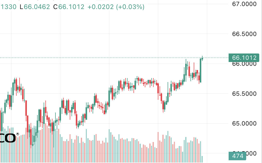 Gi&aacute; bạc h&ocirc;m nay (23/3): Chạm đ&aacute;y 66 triệu đồng/kg, thị trường trong nước bất ngờ &lsquo;đảo chiều&rsquo;