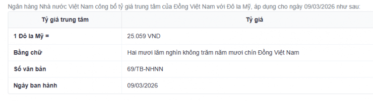 Tỷ gi&aacute; USD/VND h&ocirc;m nay 9/3: USD chợ đen &aacute;p s&aacute;t mốc 27.000 đồng - Ảnh 1.