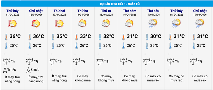 du-bao-thoi-tiet-ha-noi-10-ngay-11263535-1775812426669-17758124272391735316045.jpg