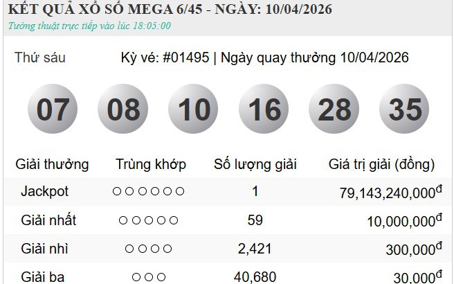 Ng&agrave;y 10/4, giải độc đắc Vietlott gần 80 tỷ đ&atilde; t&igrave;m về chủ
