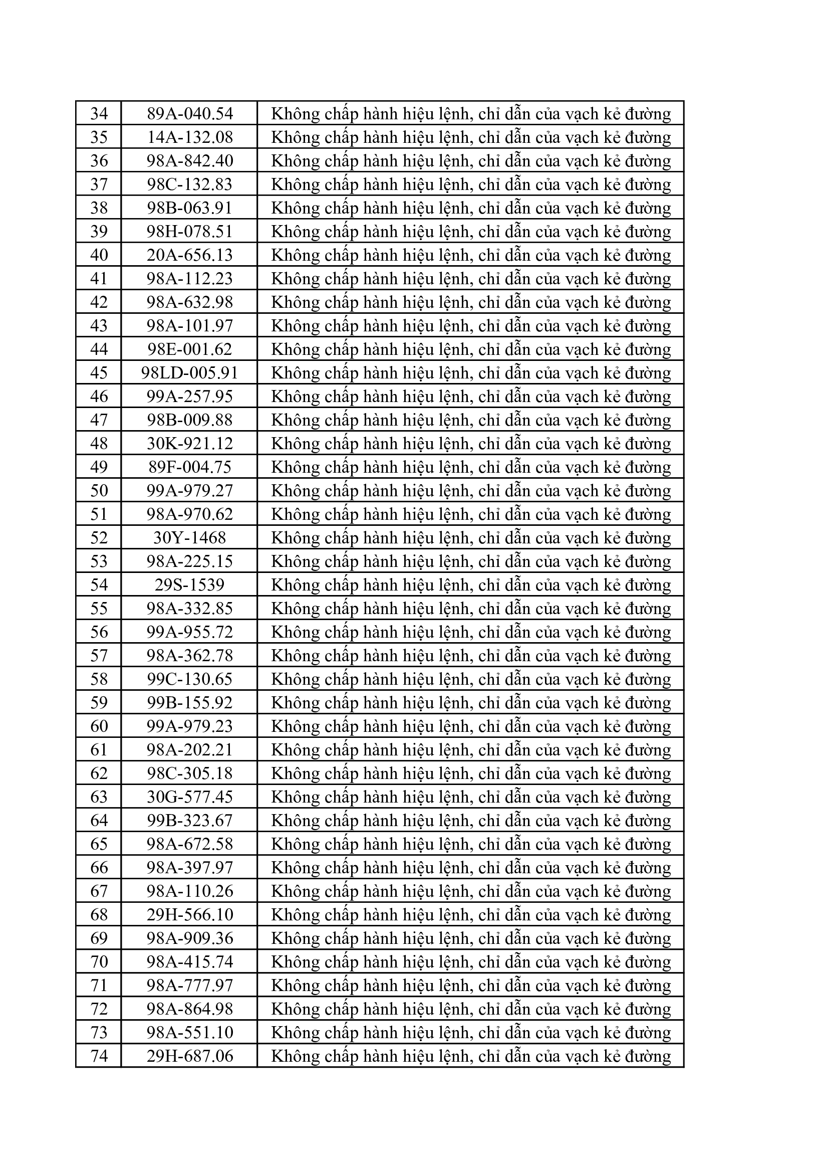Bắc Ninh: Danh sách 215 trường hợp bị phạt nguội từ ngày 28/3 - 3/4 - Ảnh 3. Bắc Ninh: Danh sách 215 trường hợp bị phạt nguội từ ngày 28/3 - 3/4 - Ảnh 3.