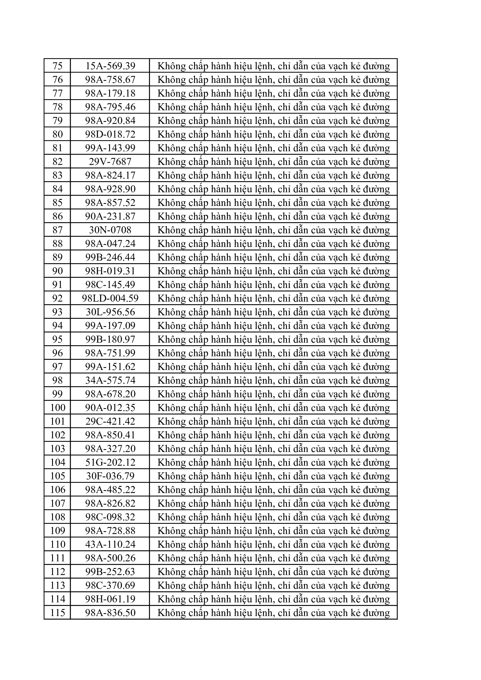 Bắc Ninh: Danh sách 215 trường hợp bị phạt nguội từ ngày 28/3 - 3/4 - Ảnh 4. Bắc Ninh: Danh sách 215 trường hợp bị phạt nguội từ ngày 28/3 - 3/4 - Ảnh 4.