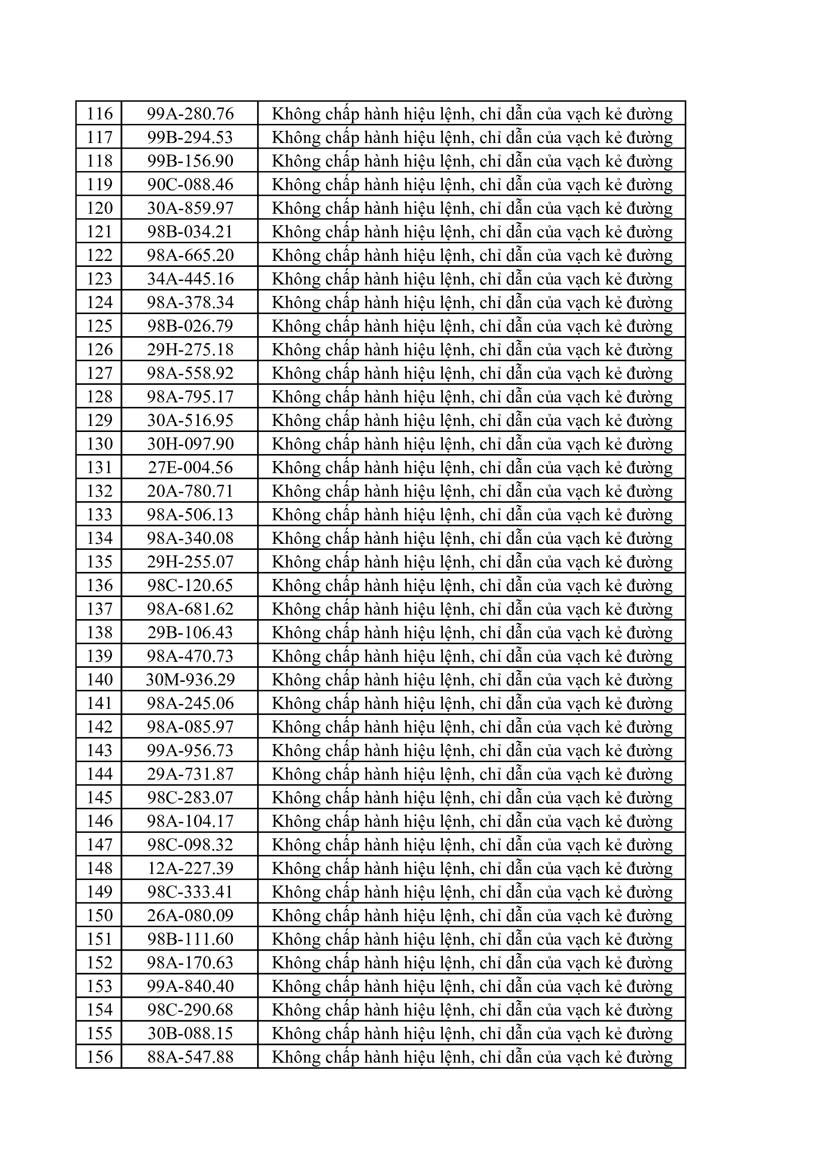 Bắc Ninh: Danh sách 215 trường hợp bị phạt nguội từ ngày 28/3 - 3/4 - Ảnh 5. Bắc Ninh: Danh sách 215 trường hợp bị phạt nguội từ ngày 28/3 - 3/4 - Ảnh 5.