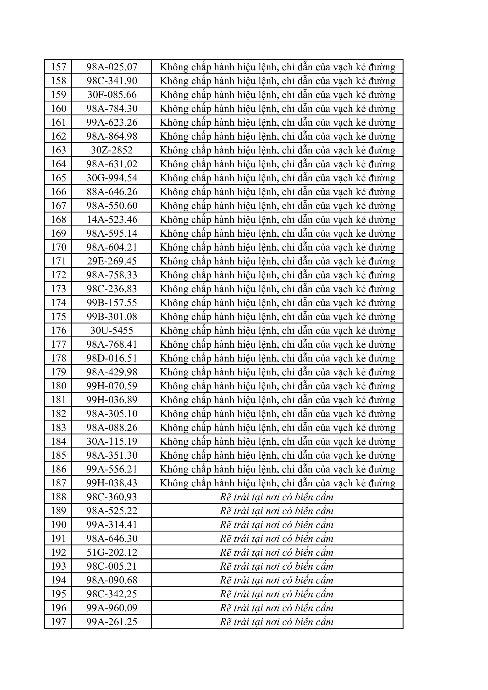 Bắc Ninh: Danh sách 215 trường hợp bị phạt nguội từ ngày 28/3 - 3/4 - Ảnh 6. Bắc Ninh: Danh sách 215 trường hợp bị phạt nguội từ ngày 28/3 - 3/4 - Ảnh 6.