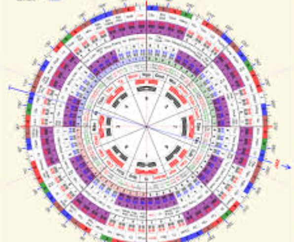 Huyền Kh&ocirc;ng Đại Qu&aacute;i Trạch Nhật, phương ph&aacute;p gi&uacute;p gia chủ x&aacute;c định thời điểm c&aacute;t lợi, trường kh&iacute; của ng&ocirc;i nh&agrave; - Ảnh 3.