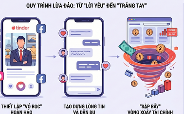 Cảnh báo từ Công an Quảng Ninh: Nhiều người dính bẫy tình qua ứng dụng hẹn hò
