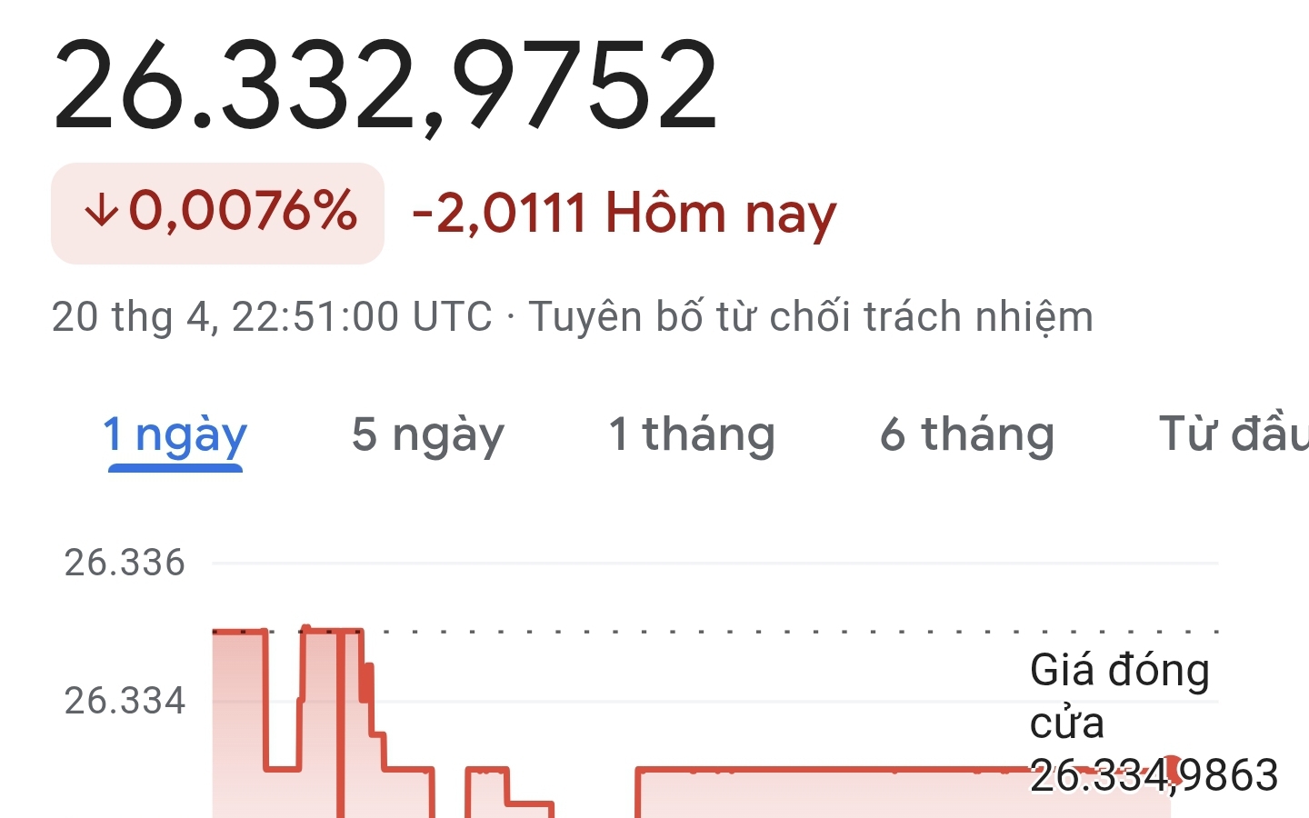 Giá USD hôm nay 21/4/2026: Đột ngột giảm sâu tại các ngân hàng, điều chỉnh giảm 1 đồng