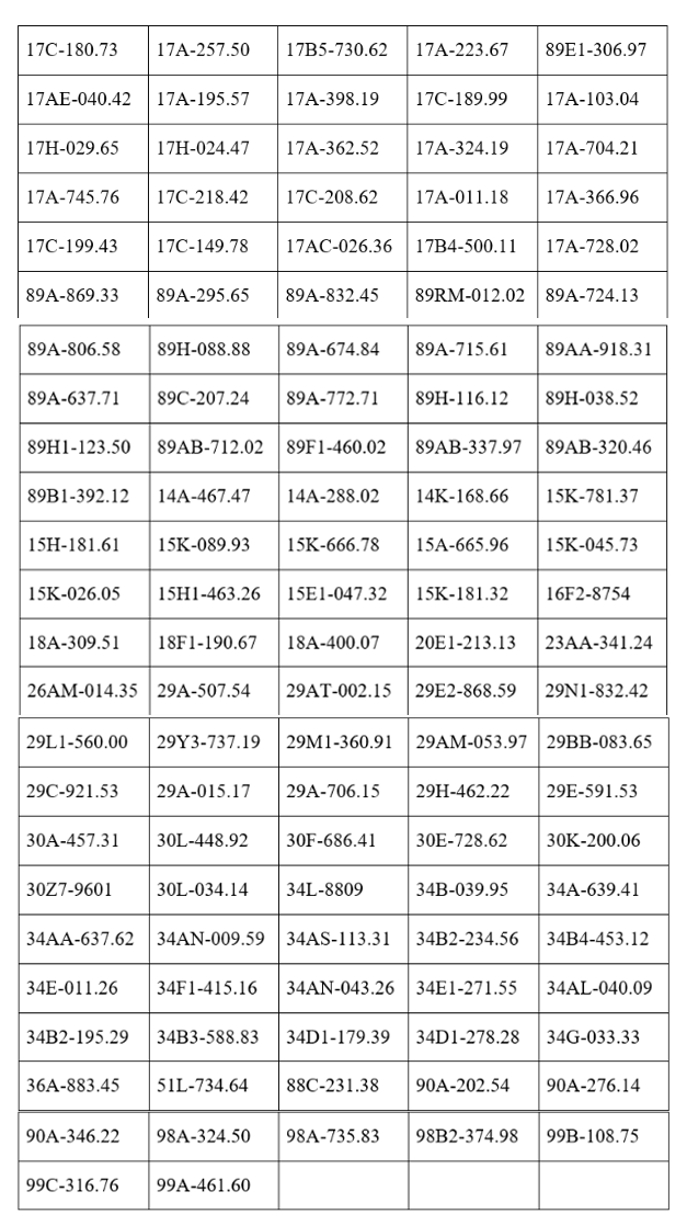 Hưng Y&ecirc;n: Danh s&aacute;ch 143 trường hợp vi phạm giao th&ocirc;ng bị phạt nguội từ ng&agrave;y 20-26/4 - Ảnh 3.