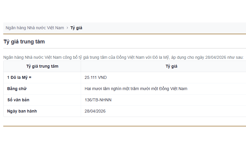 Giá USD hôm nay 28/4: USD giảm nhẹ, NDT biến động trái chiều, ngoại tệ đồng loạt đổi chiều