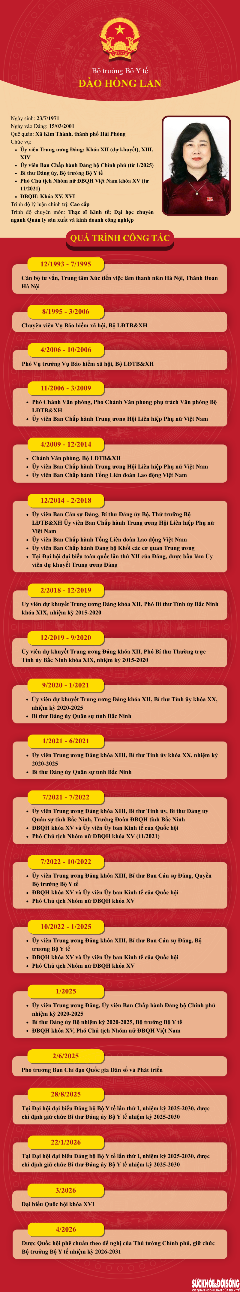 Quốc hội ph&ecirc; chuẩn bổ nhiệm đồng ch&iacute; Đ&agrave;o Hồng Lan giữ chức Bộ trưởng Bộ Y tế nhiệm kỳ mới- Ảnh 1.